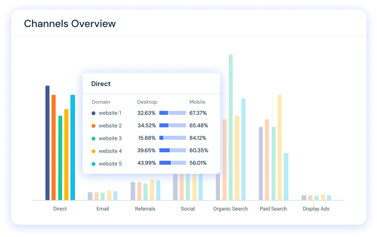 Средство проверки трафика сайта — бесплатная аналитика сайта | Similarweb