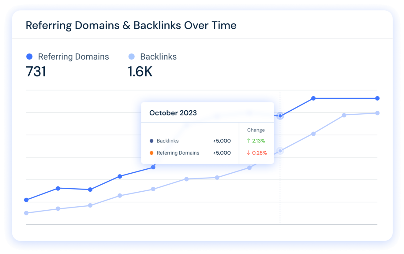 Средство проверки трафика сайта — бесплатная аналитика сайта | Similarweb