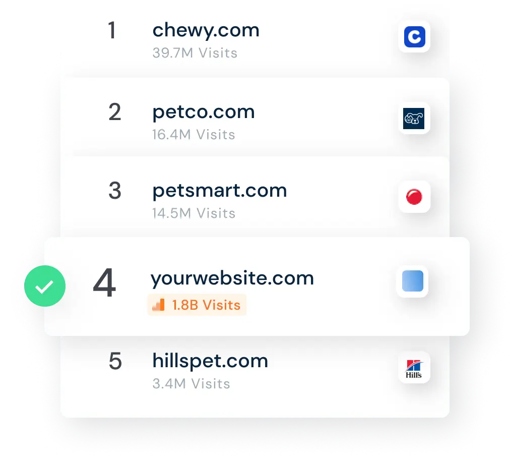 Similarwebデジタルインテリジェンス：貴社のデジタル成長を実現