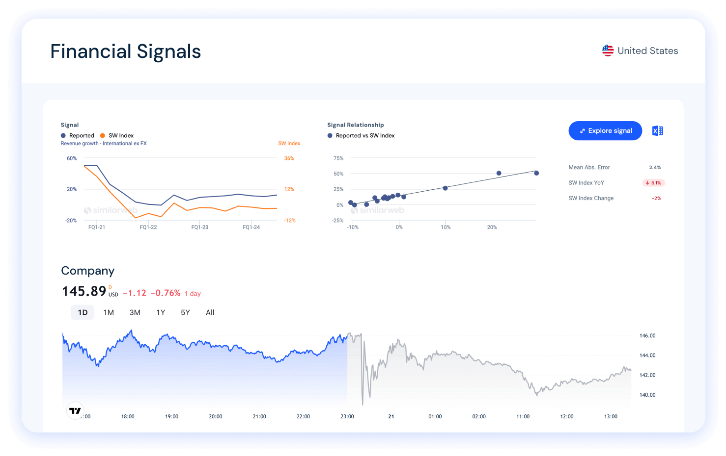 company stock