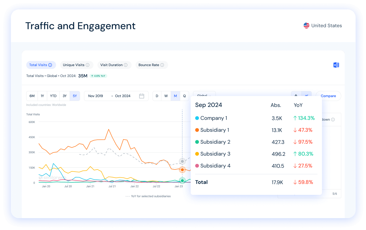 historical data