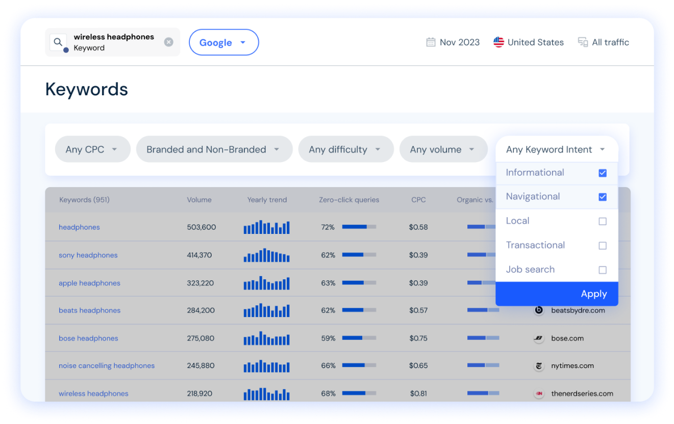 keywords filters