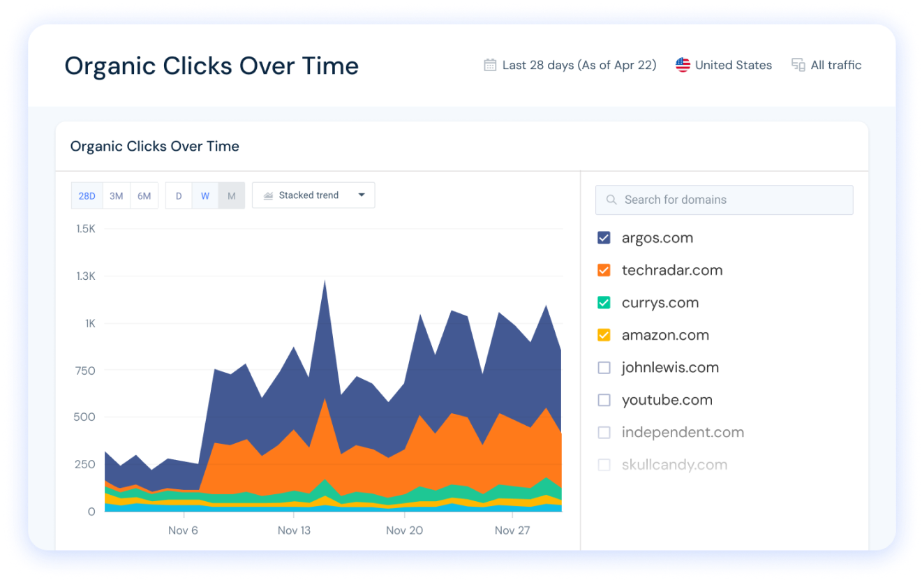 organic clicks