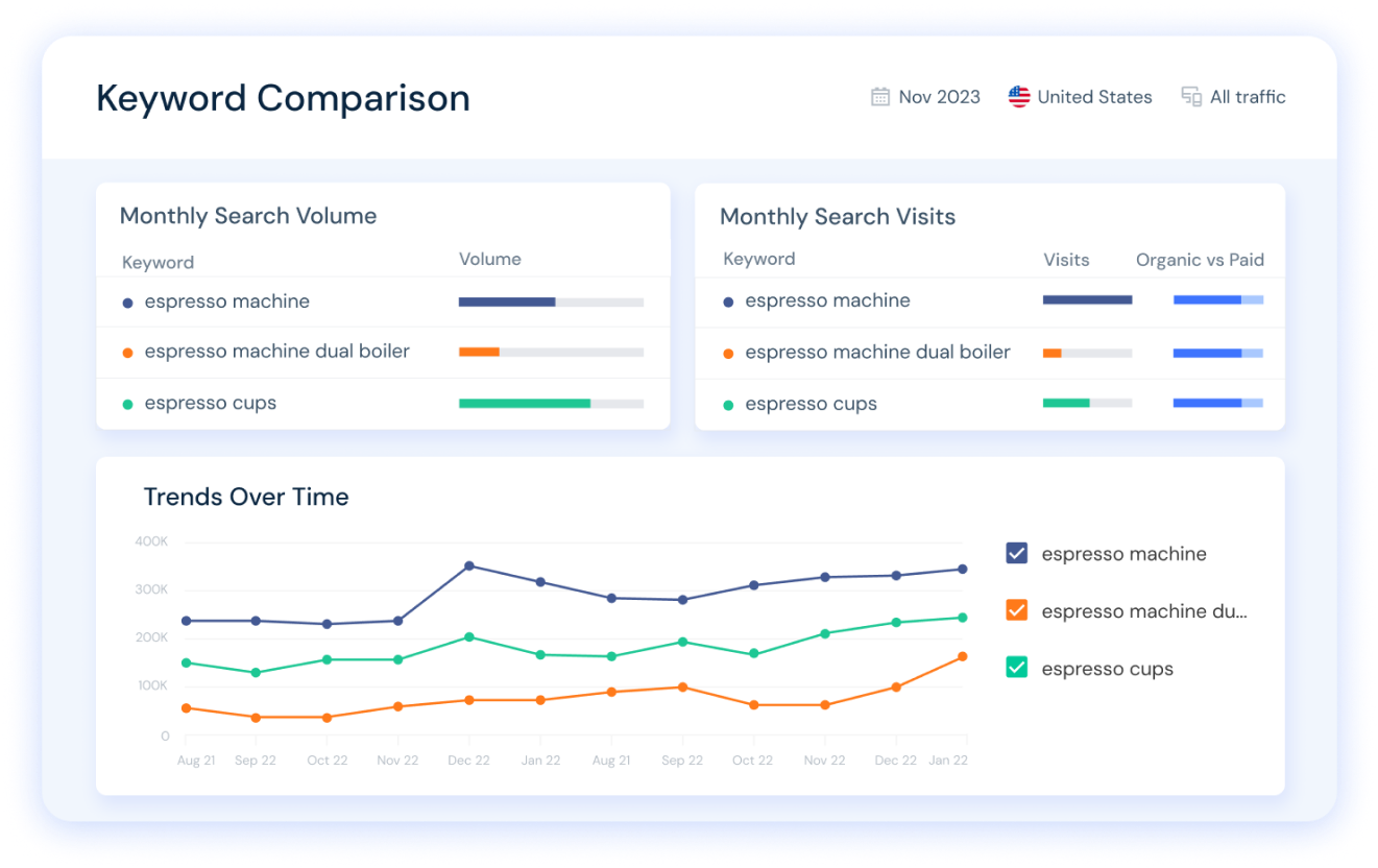 keyword comparison