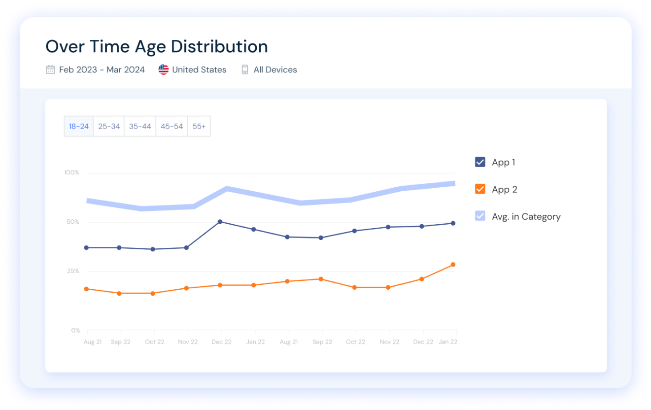 audience demographics