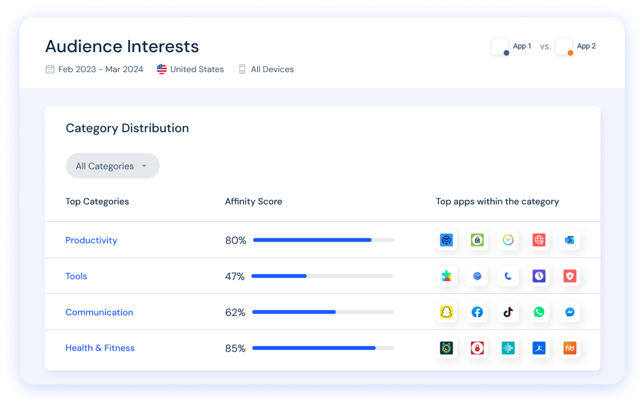 category distribution