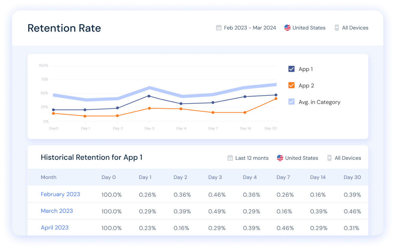 retention rate