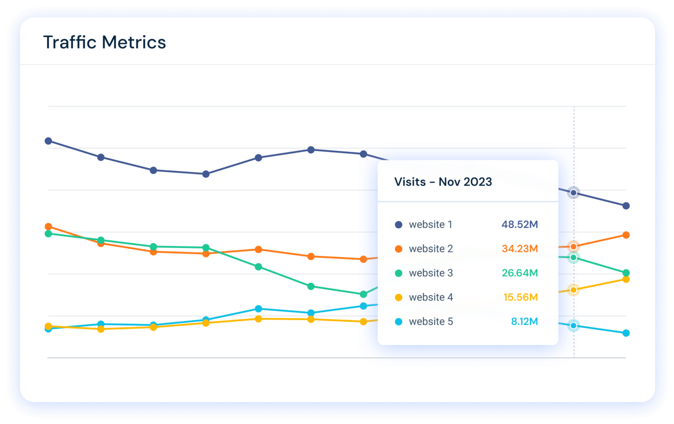 Website traffic checker metrics