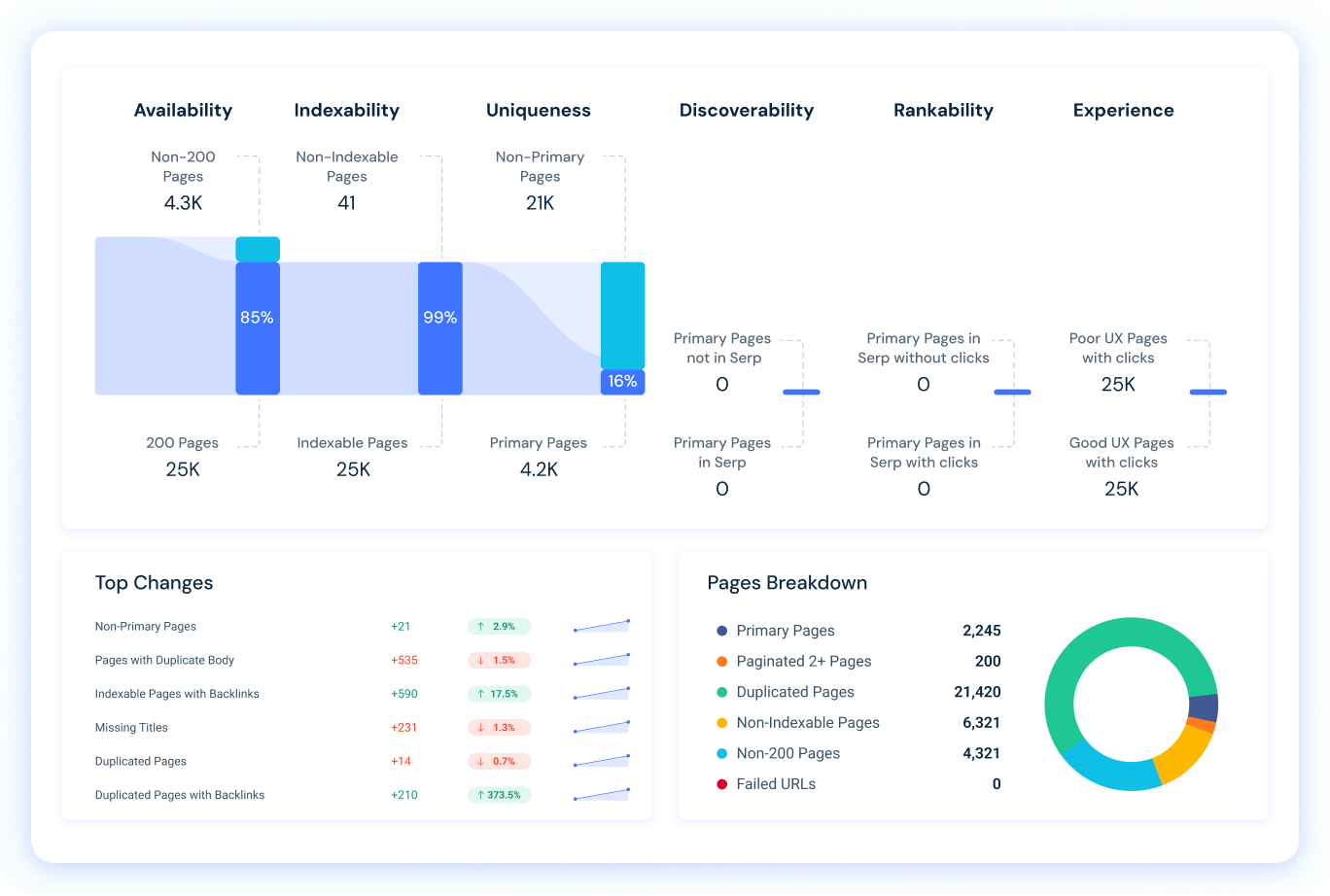 Overview of Site Audit