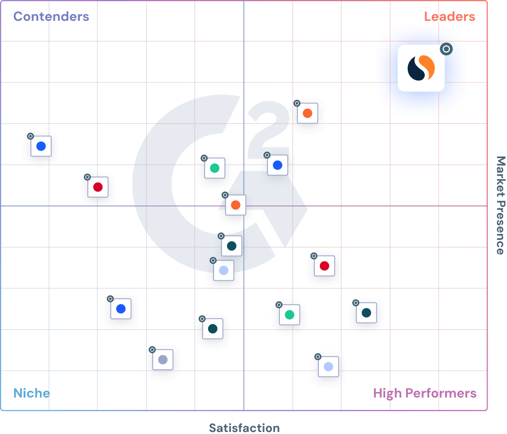 G2 chart of Digital Advertising Intelligence Software.