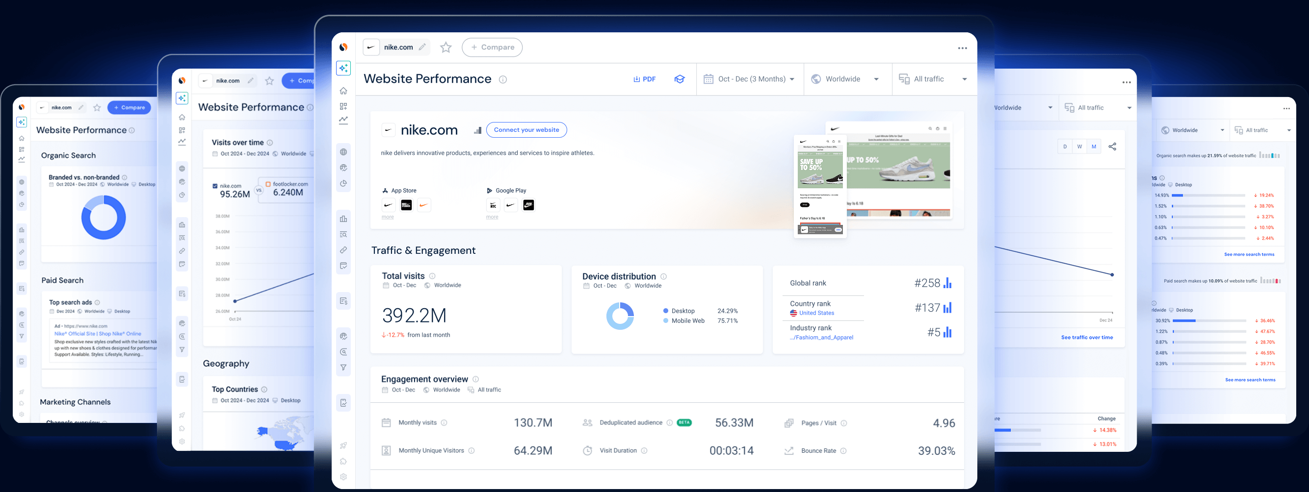 Analyze websites