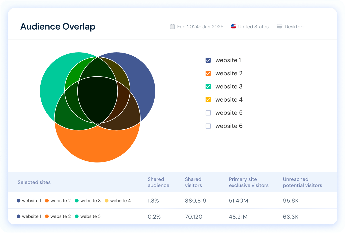 Overview of Audience Analysis