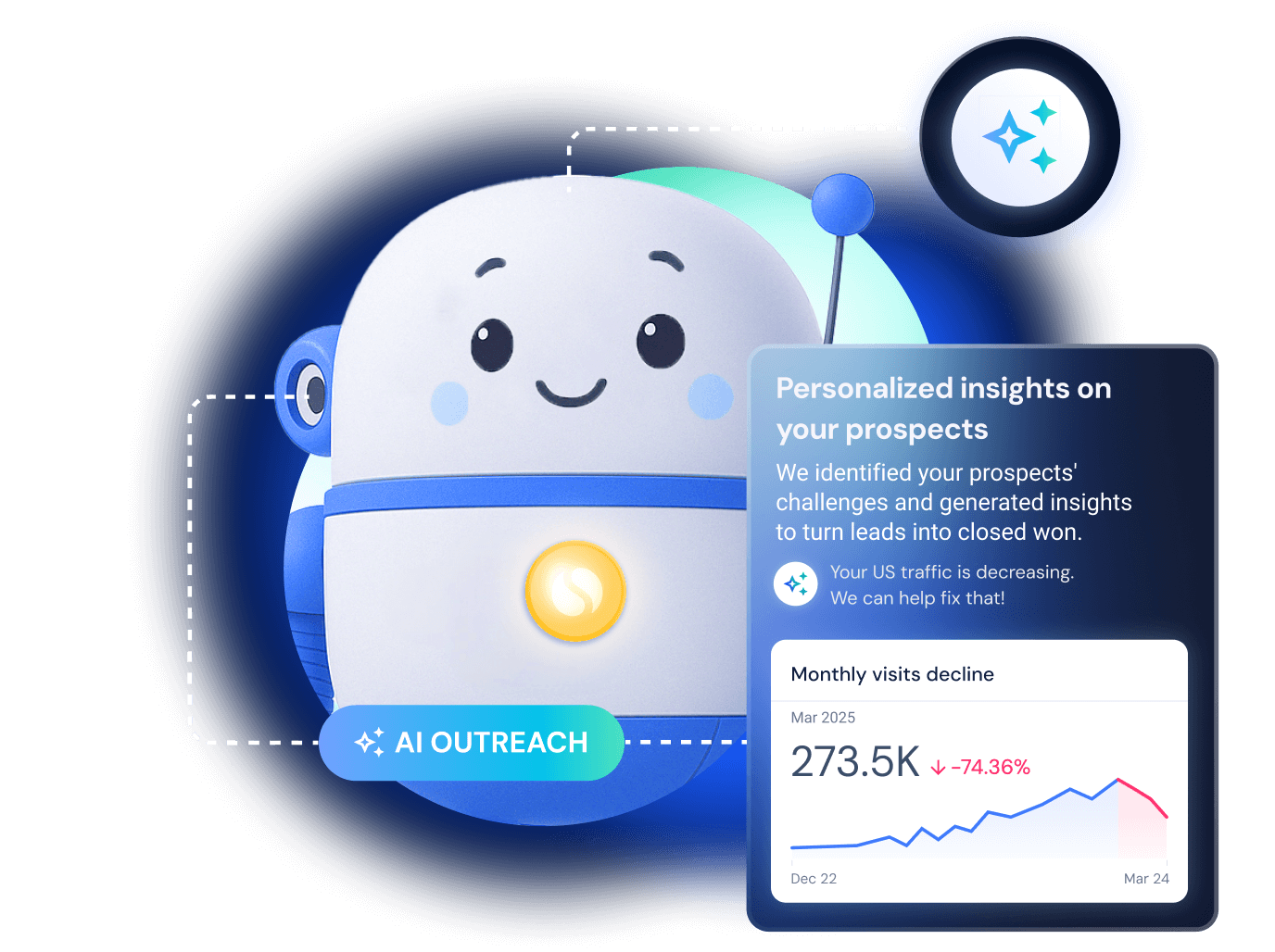 Similarweb AI solutions