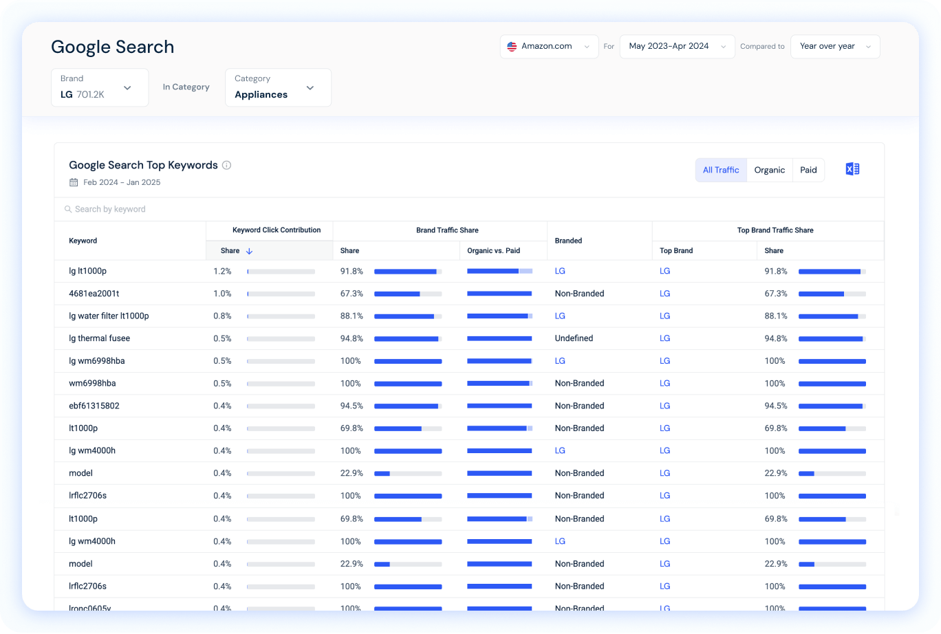 Обзор Потребительский спрос