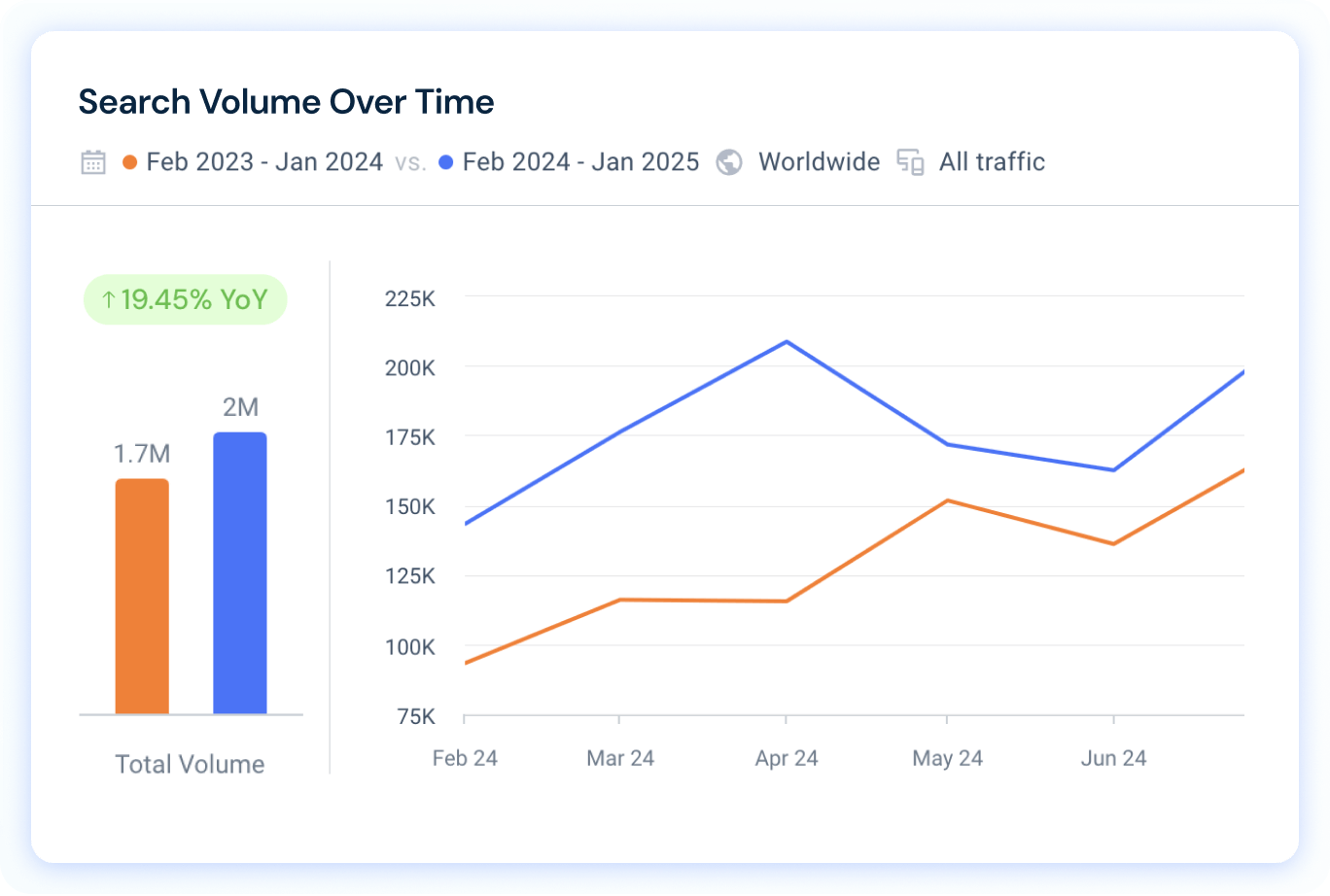 Overview of Demand Analysis