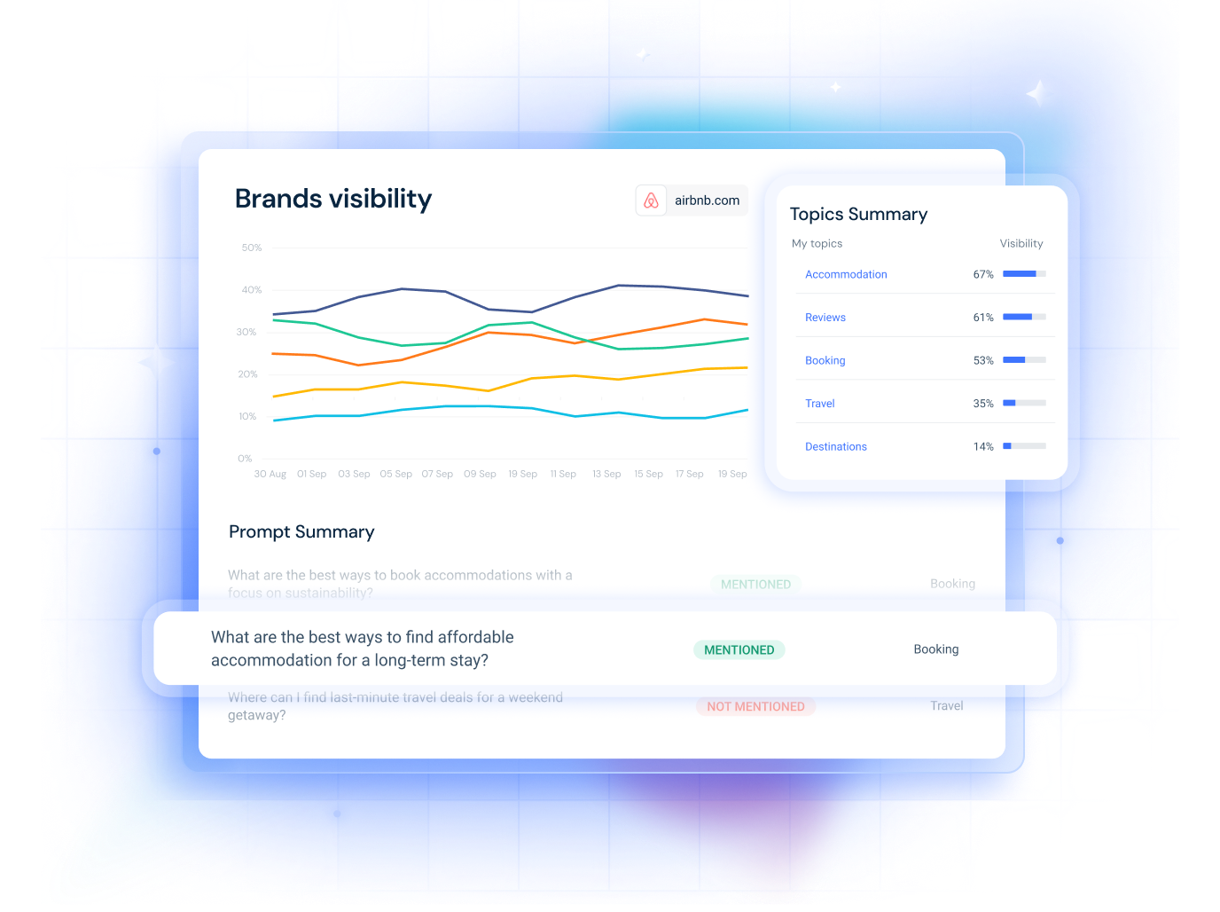 Similarweb AI solutions