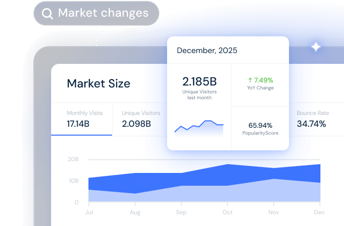 Solutions for Research & Analytics teams
