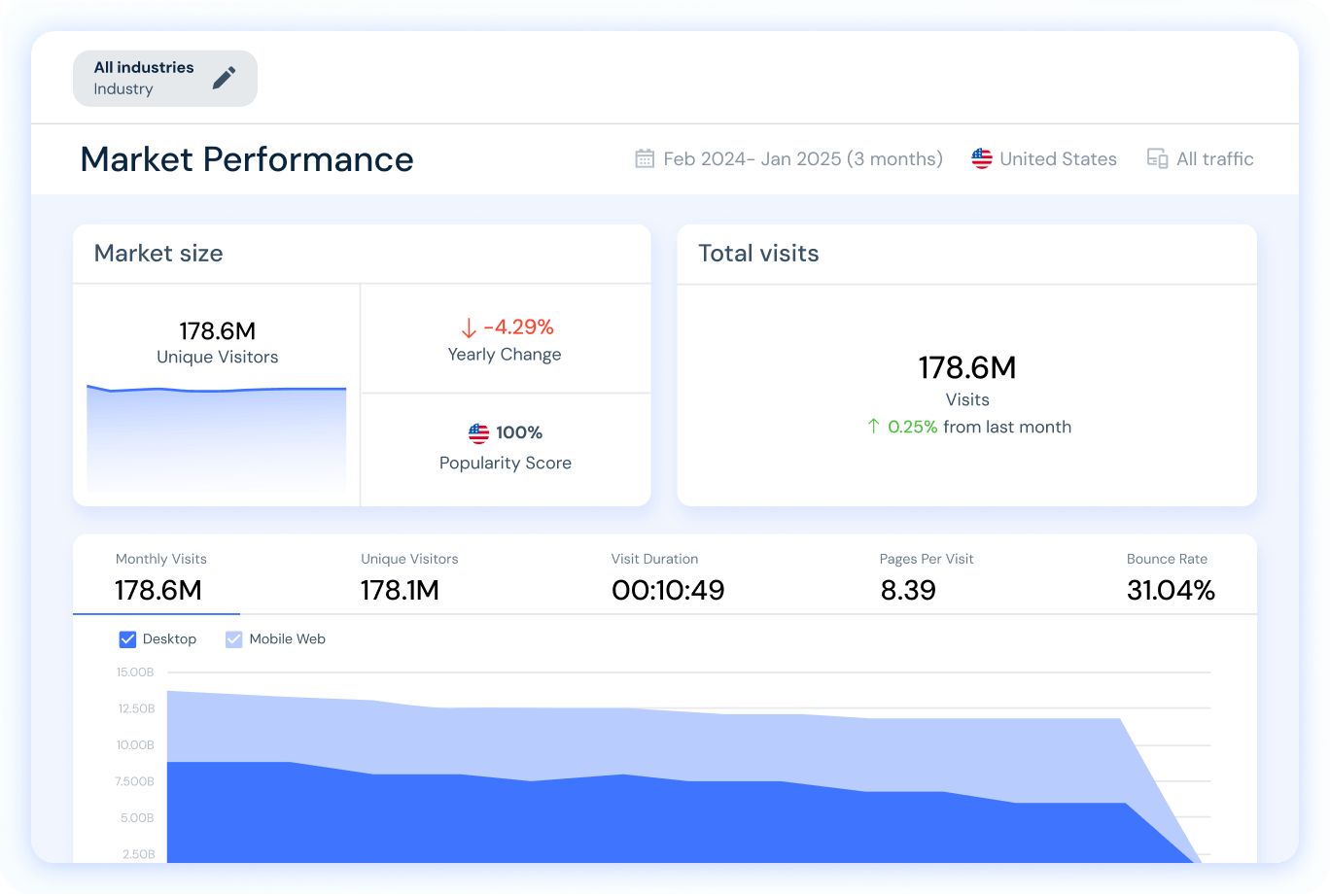 Overview of Market Research