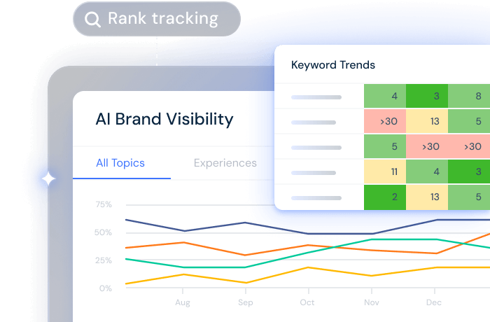 Solutions for SEO & GEO teams