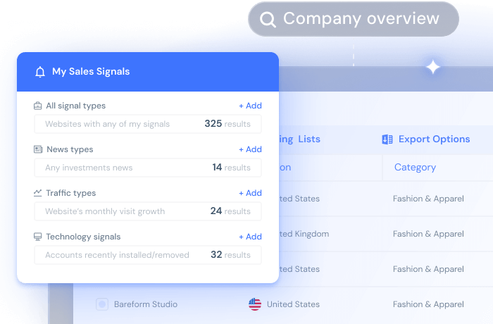 Solutions for Sales Ops teams