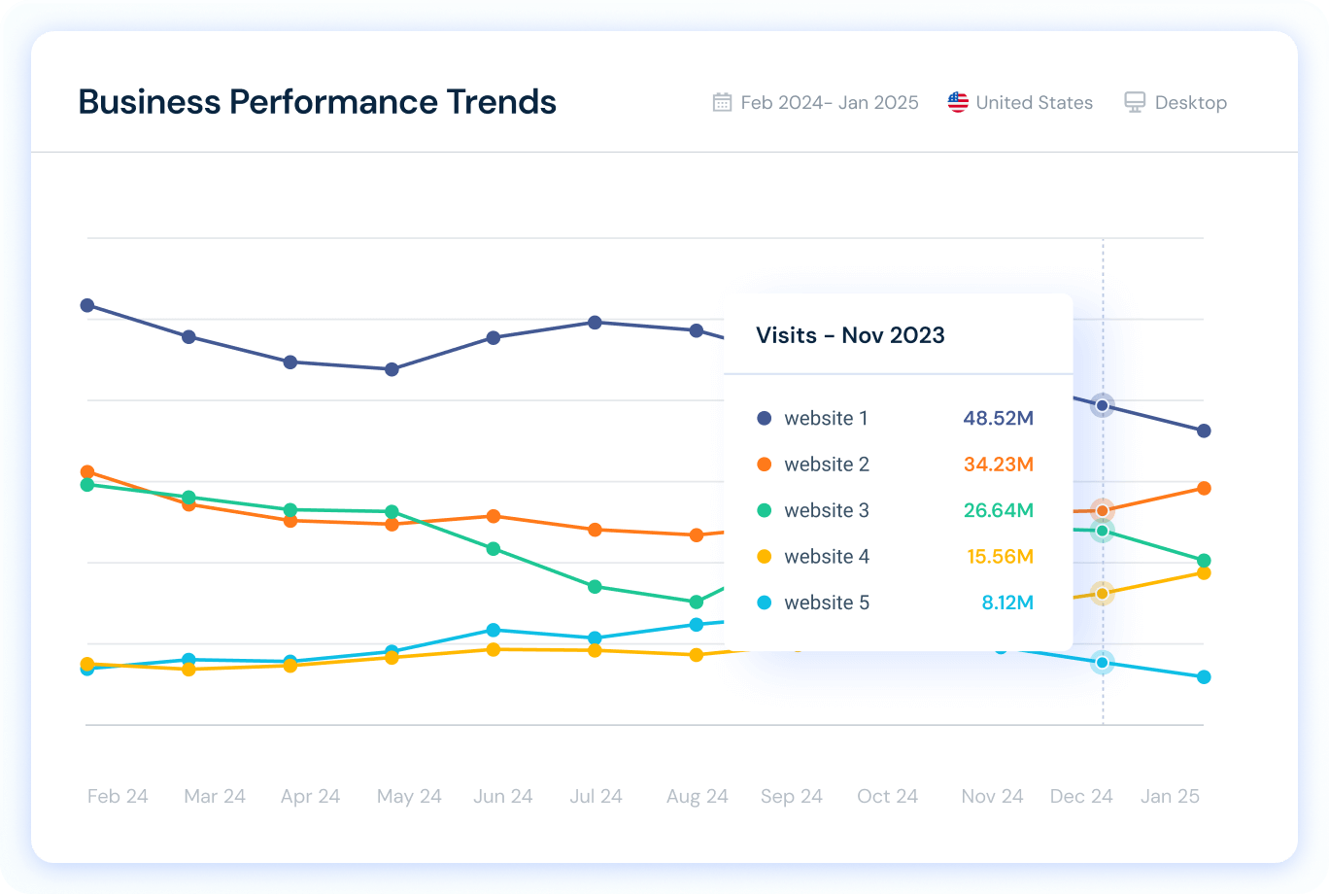 Overview of Competitor Analysis