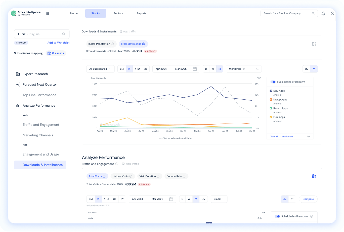 Vue d'ensemble Données d’application de stock