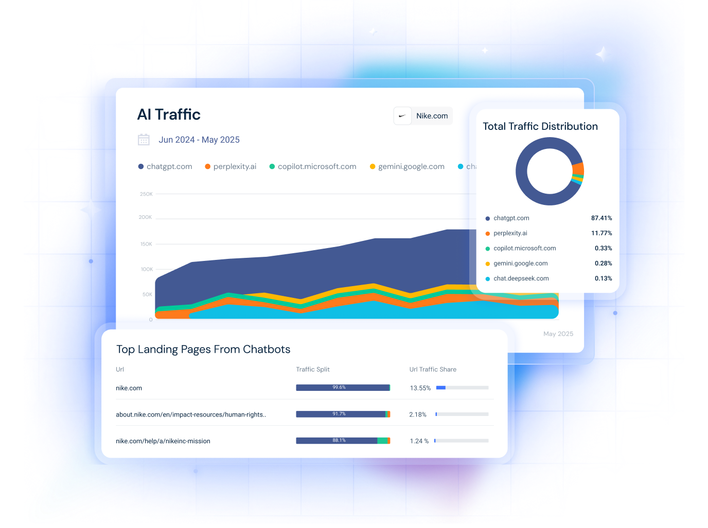 Similarweb AI solutions
