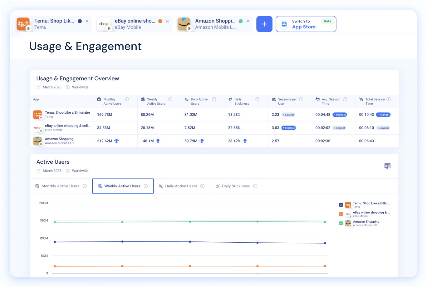 Overview of Usage and Engagement