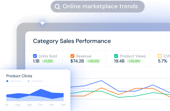 Solutions for eCommerce teams