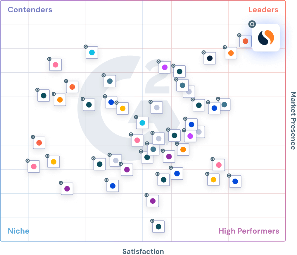 G2-Diagramm der Market-Intelligence-Tools.