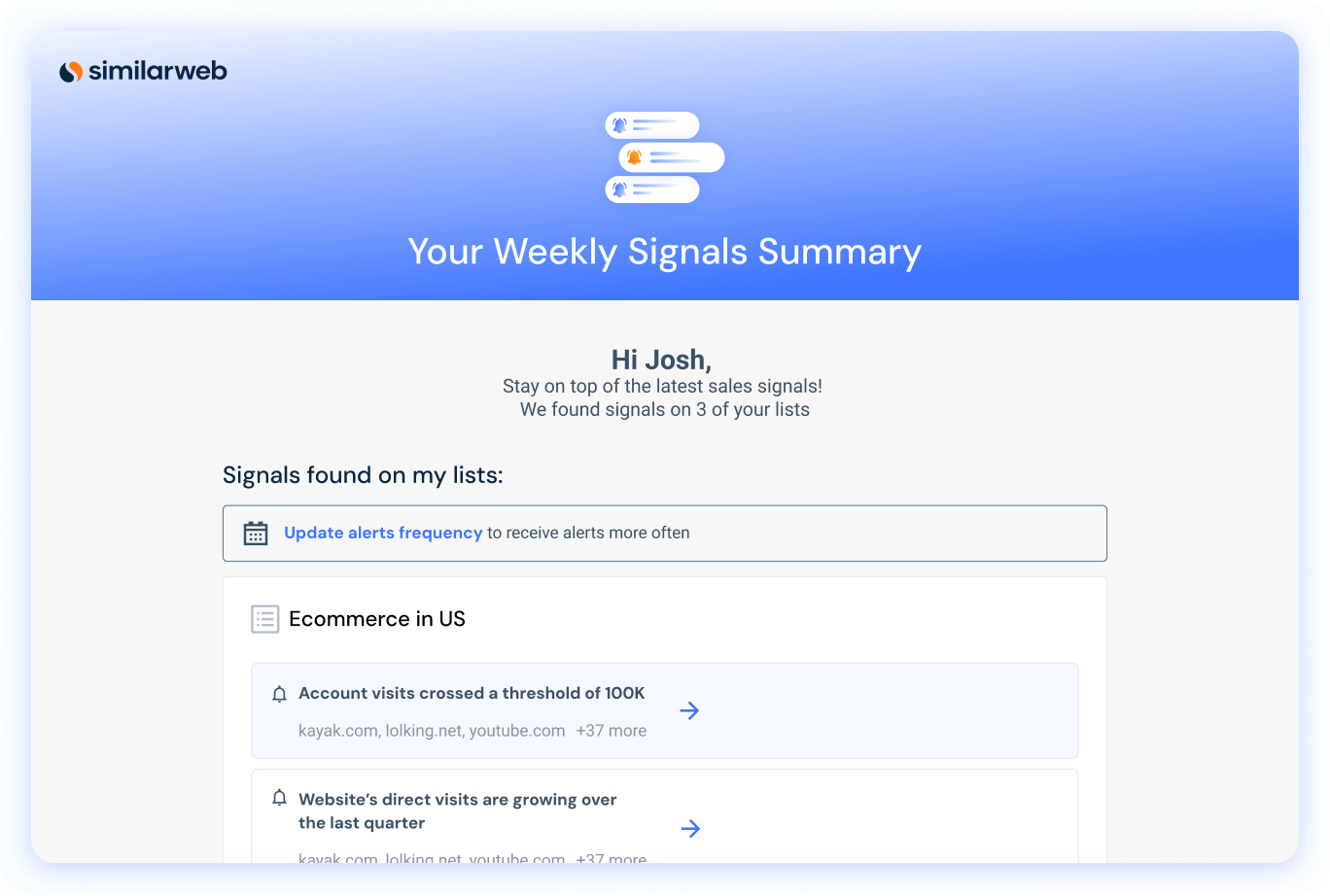 Vue d'ensemble Signaux de vente