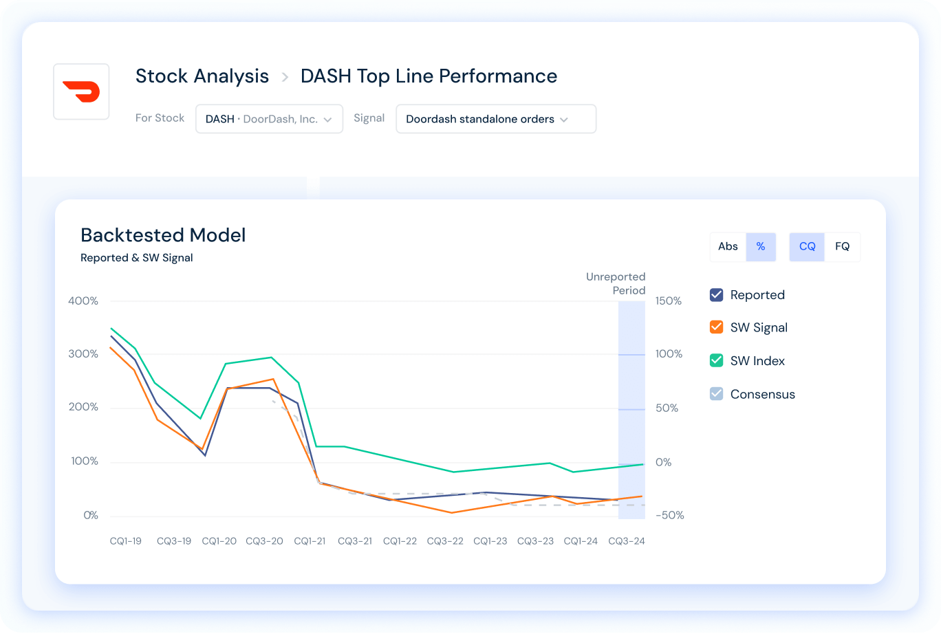 Vue d'ensemble Modèle testé en retour
