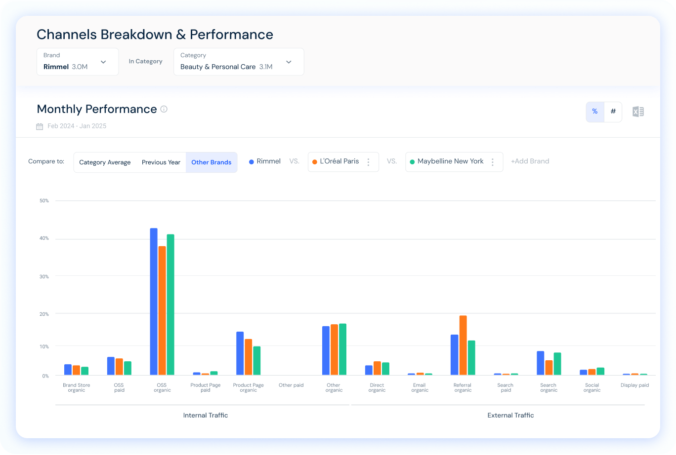 Vue d'ensemble Stratégie marketing d'amazon