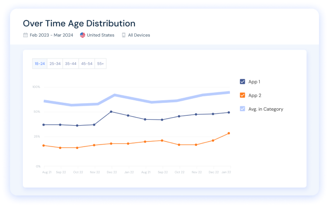 audience demographics