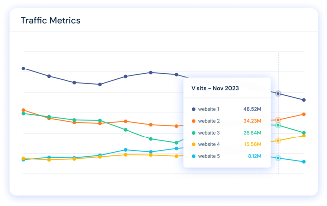 Website traffic checker metrics