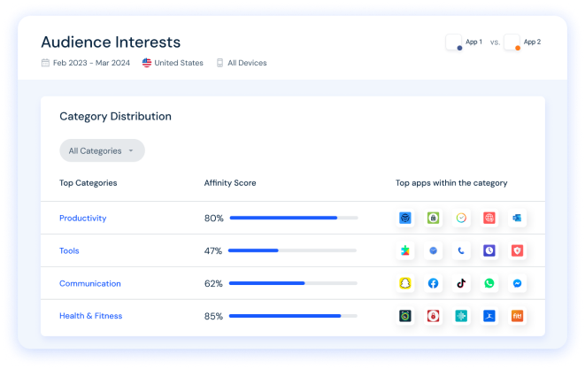 category distribution