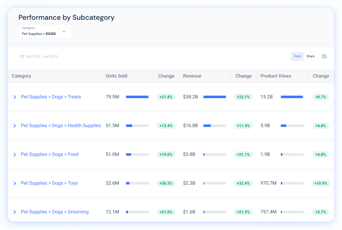Overview of Retail Media & Search