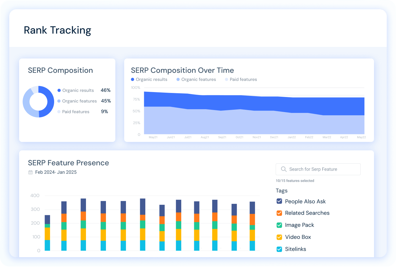 Overview of Rank Tracking