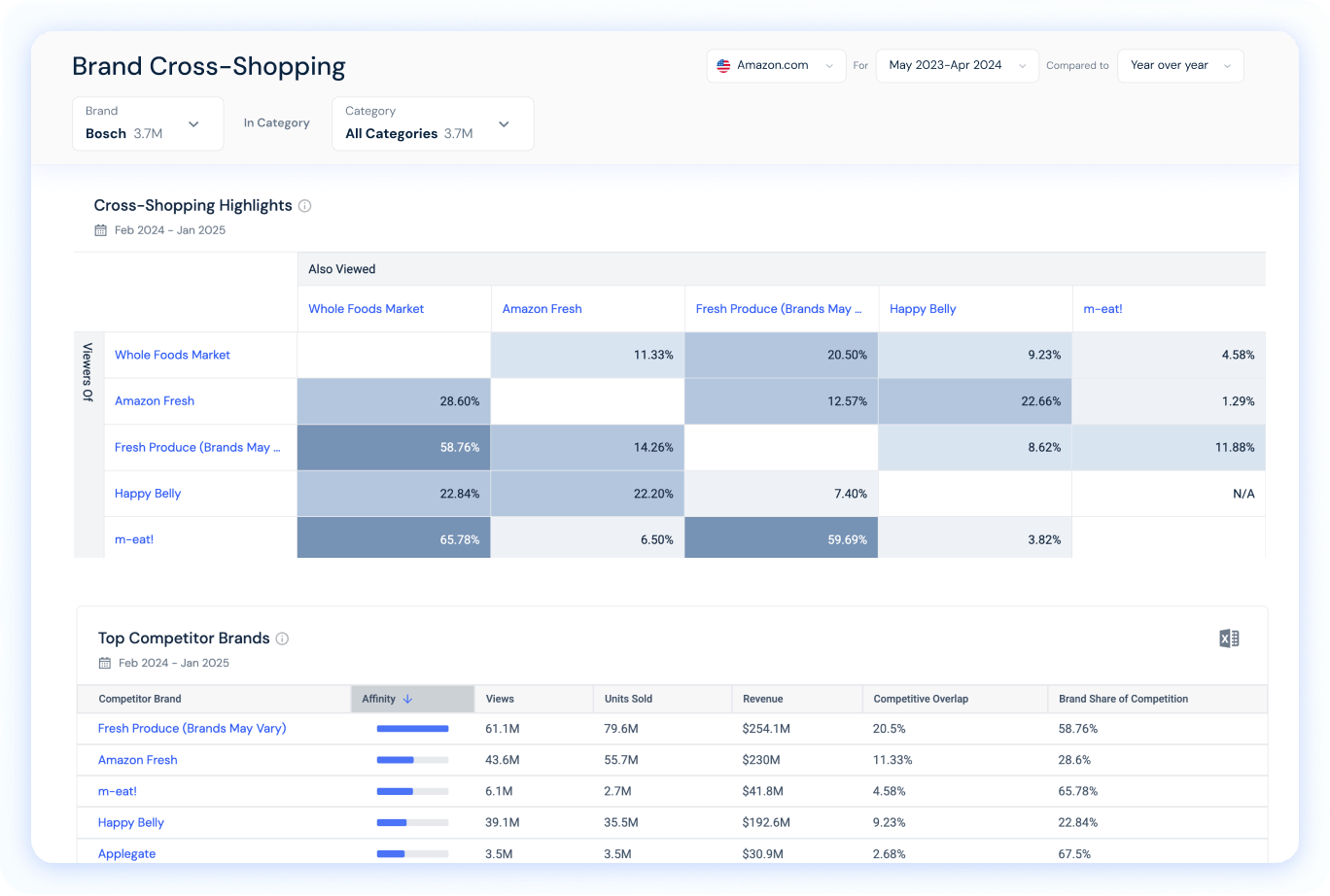 Overview of Retail Analytics
