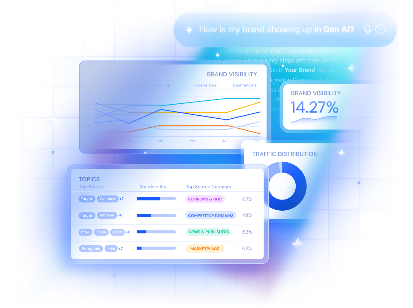 Similarweb AI solutions