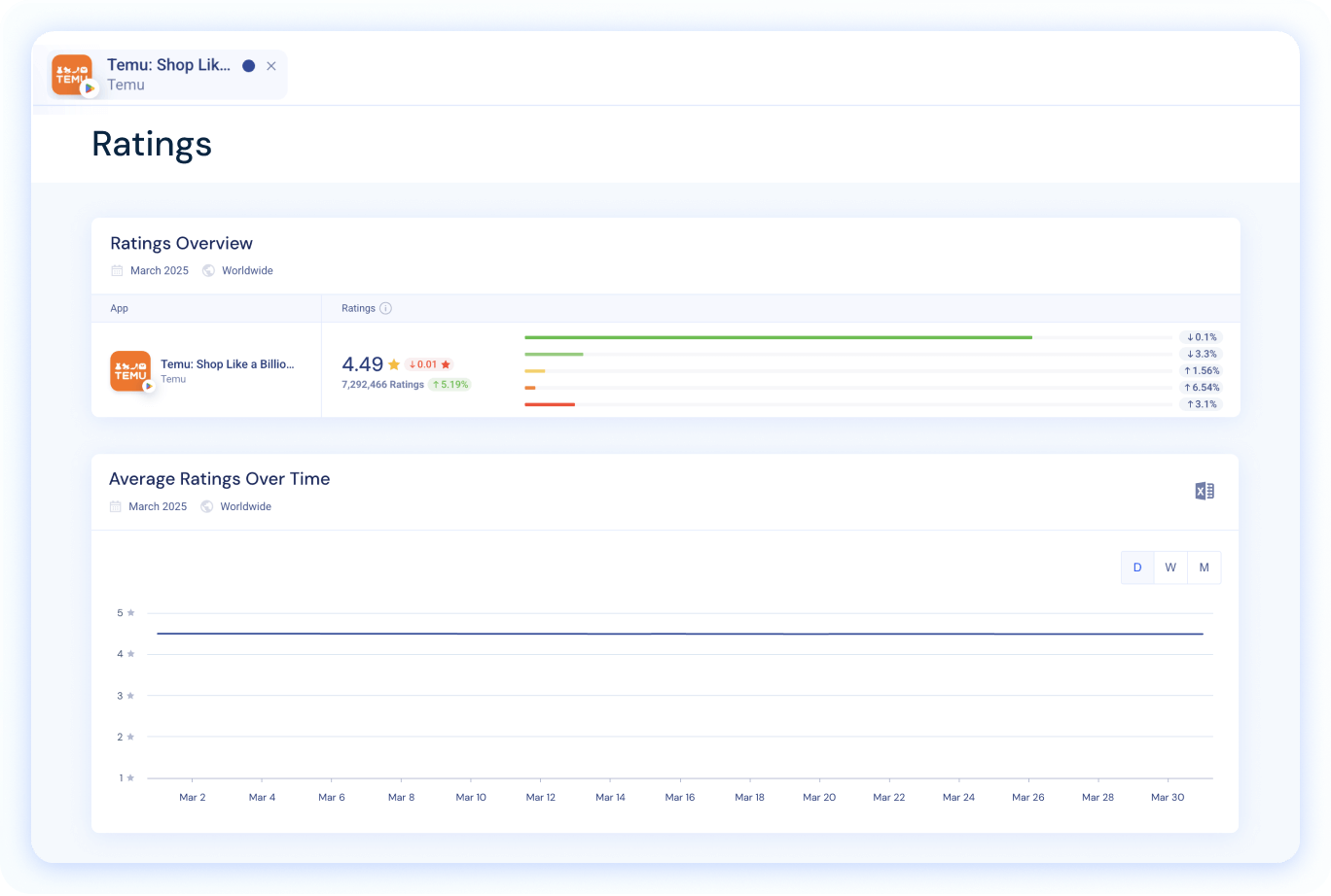 Overview of Rating and Reviews
