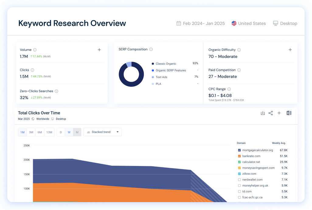 Overview of Keyword Research