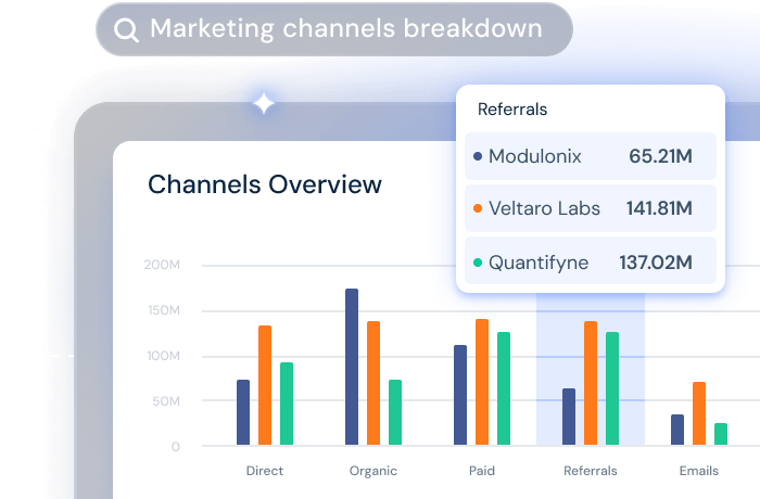 Solutions for Marketing teams