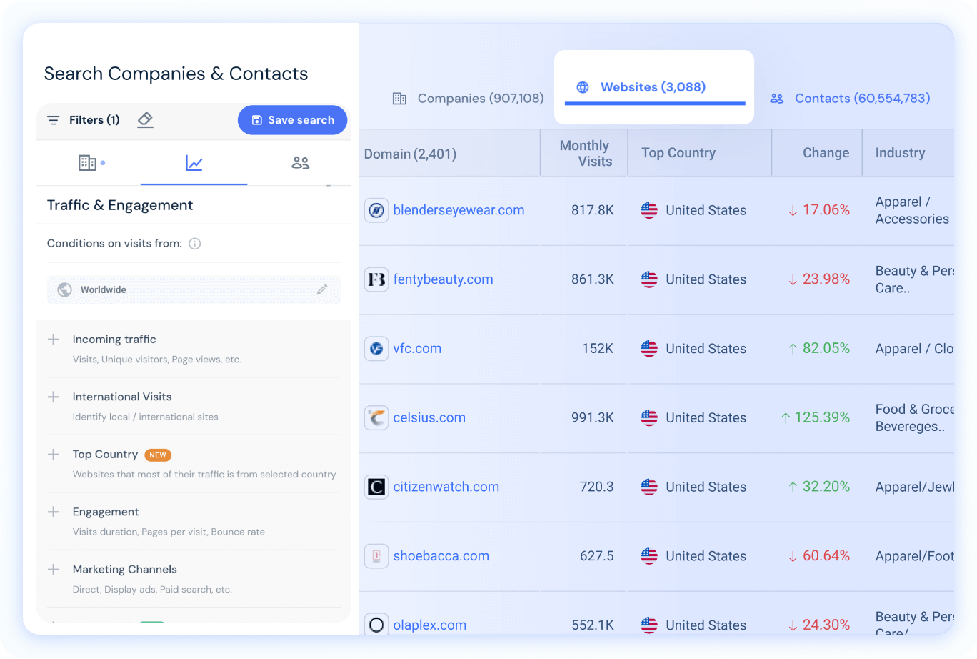 Panoramica di Lead Generation
