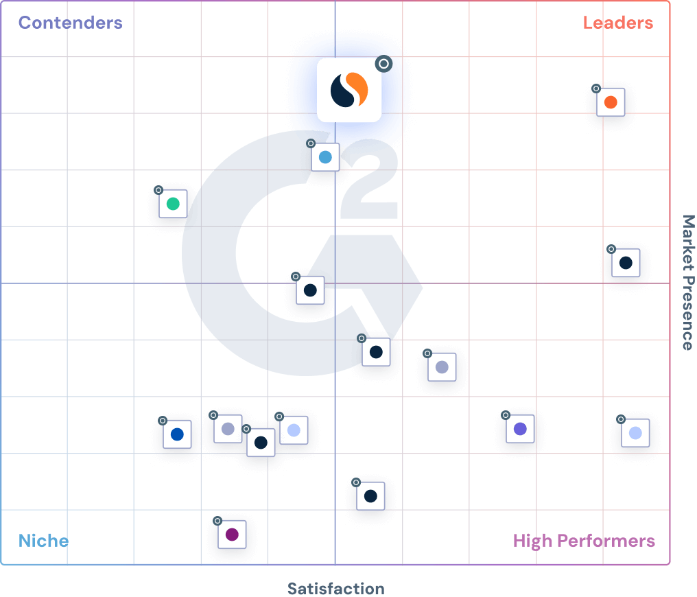 Gráfico de G2: Similarweb es líder en herramientas de optimización de motores