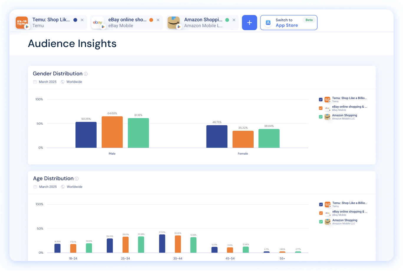 Visión general de Insights sobre la audiencia de la aplicación