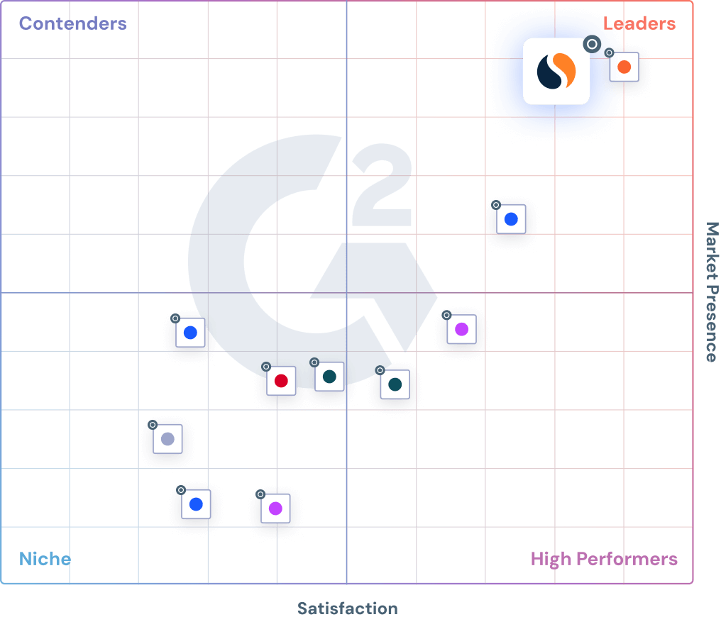 Gráfico G2 de Paid Search Intelligence Software.