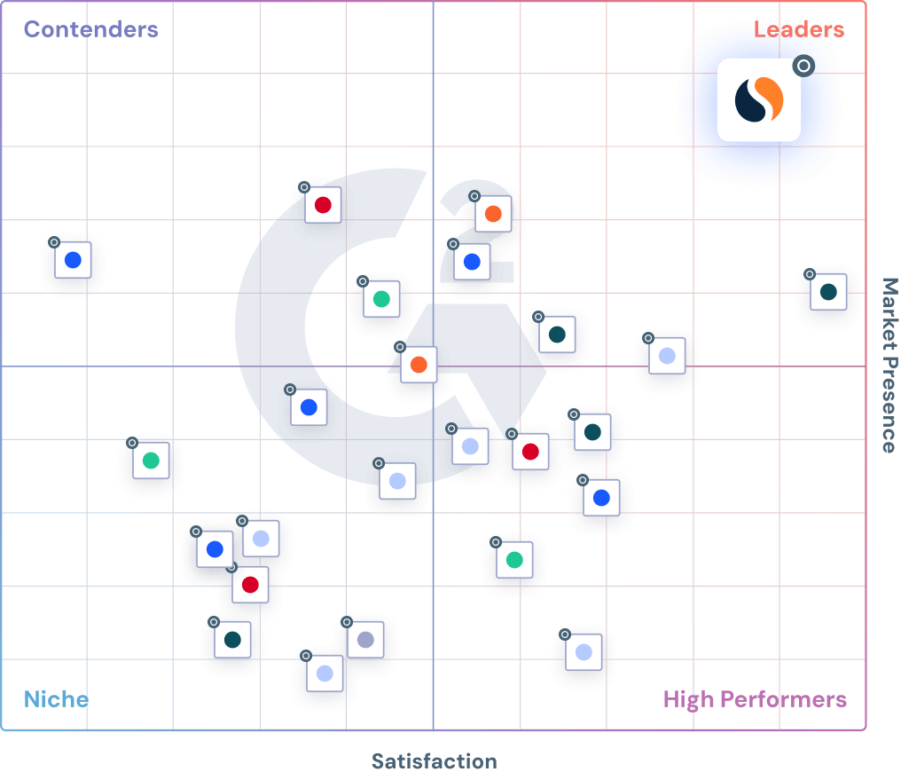 G2 Chart of Enterprise Competitive Intelligence Tools.