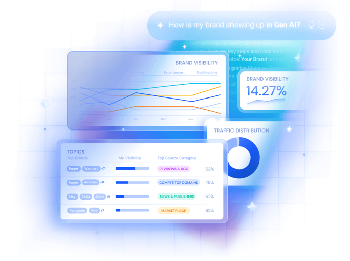 Similarweb AI solutions
