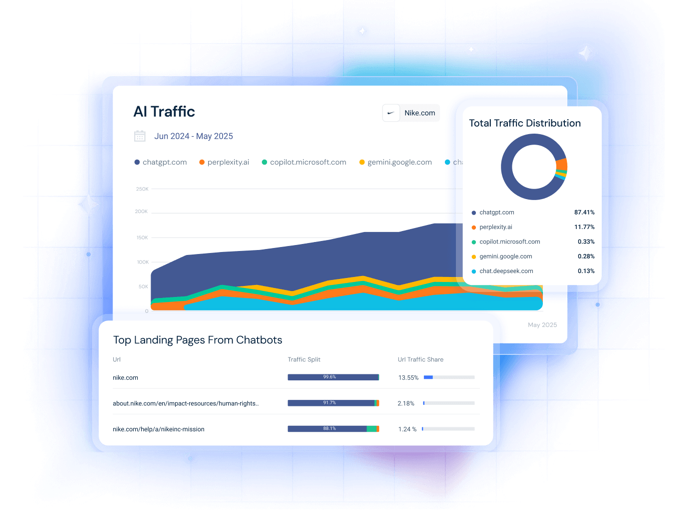 Similarweb AI solutions